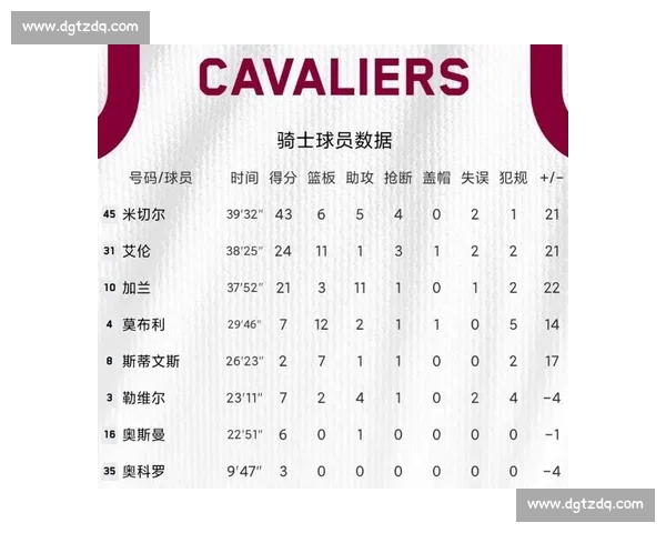 NBA今日精彩对决一览全程赛程分析与焦点球星动向