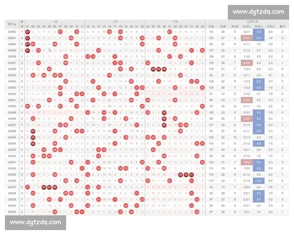 基于数据统计与趋势分析的体育比赛走势预测方法研究