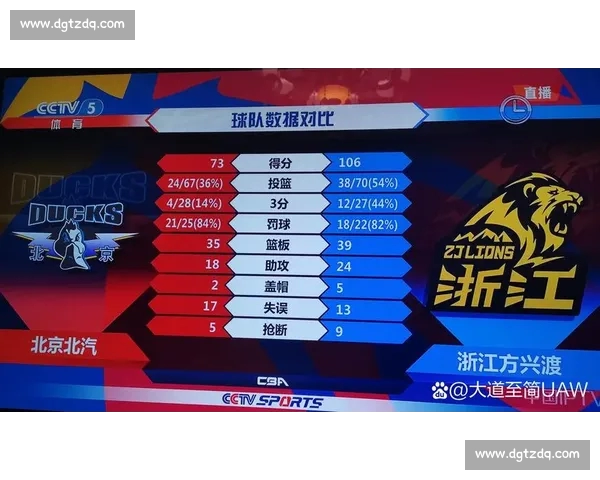 CBA赛事平台入口全面升级 快速进入精彩比赛直播与数据分析